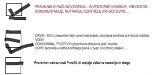 Ali hočete preveriti ali Vaše podjetje posluje skladno z zakonodajo ?