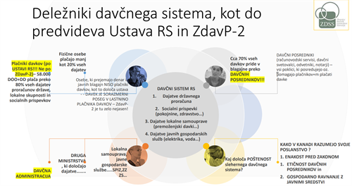 Kako izvesti davčno reformo, ki bo upoštevala vsa strokovna priporočila  OECD, EU in drugih organizacij, ki preučujejo davčne sisteme?