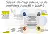 Na katera vprašanja je smiselno najprej odgovoriti, ko in če želimo iskreno in strokovno odpreti vsa vprašanja slovenskega davčnega sistema