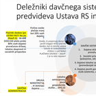 Na katera vprašanja je smiselno najprej odgovoriti, ko in če želimo iskreno in strokovno odpreti vsa vprašanja slovenskega davčnega sistema