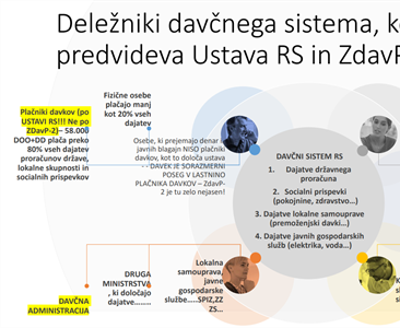 Na katera vprašanja je smiselno najprej odgovoriti, ko in če želimo iskreno in strokovno odpreti vsa vprašanja slovenskega davčnega sistema