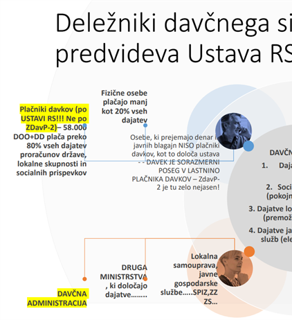 Na katera vprašanja je smiselno najprej odgovoriti, ko in če želimo...