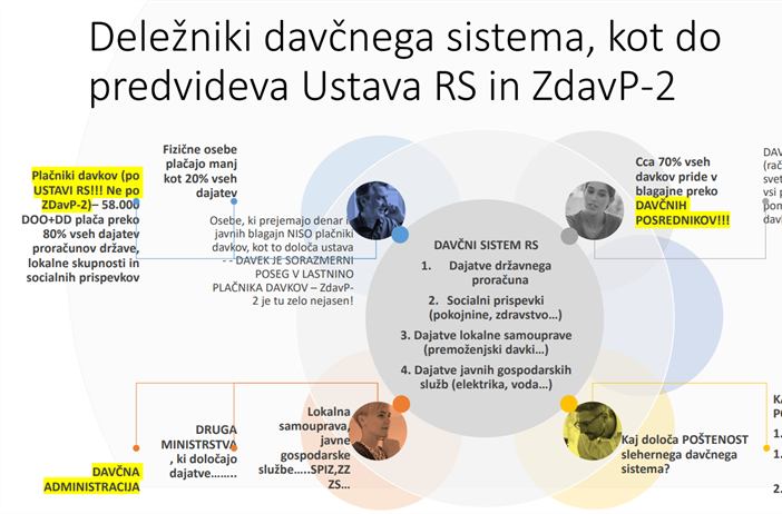 Na katera vprašanja je smiselno najprej odgovoriti, ko in če želimo iskreno in strokovno odpreti vsa vprašanja slovenskega davčnega sistema