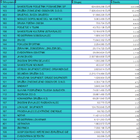 Procesna in materialnopravna presoja sporazumne prekinitve delovnega razmerja ob zatrjevani prevari delodajalca in vpliv na socialne pravice zaposlene osebe (odjavni obrazec M-2)