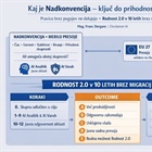 Kaj je Nadkonvencija – in zakaj je ključna za prihodnost Slovenije