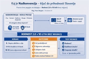 Kaj je Nadkonvencija – in zakaj je ključna za prihodnost Slovenije