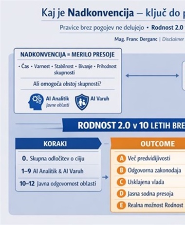 Kaj je Nadkonvencija – in zakaj je ključna za prihodnost Slovenije