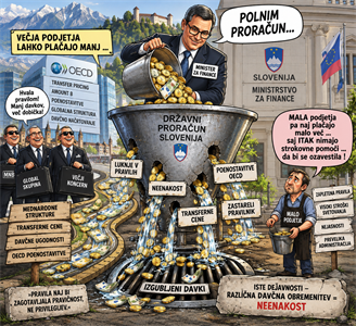 Transferne cene v letu 2026: pravna gotovost, transparentnost in meja davčnih poenostavitev