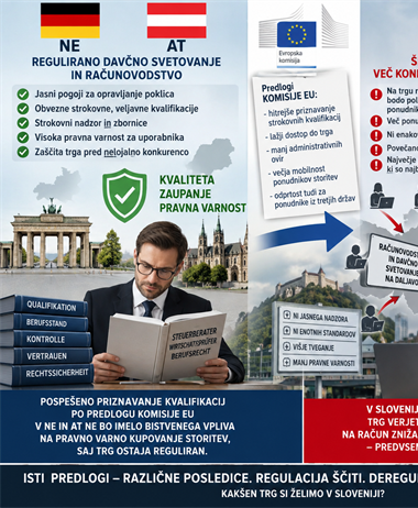 KAJ SPLOH POMENI »ENAK POLOŽAJ« PRI OBDAVČITVI DOHODKA?