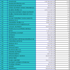 Procesna in materialnopravna presoja sporazumne prekinitve delovnega razmerja ob zatrjevani prevari delodajalca in vpliv na socialne pravice zaposlene osebe (odjavni obrazec M-2)