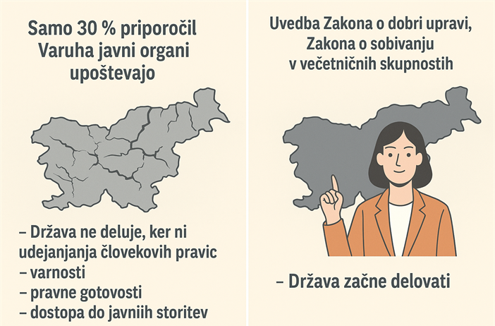 Kandidatura za Varuha za človekove pravice